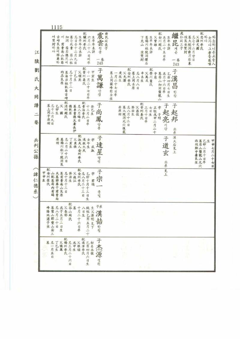 강릉유씨대동보2권 1115페이지