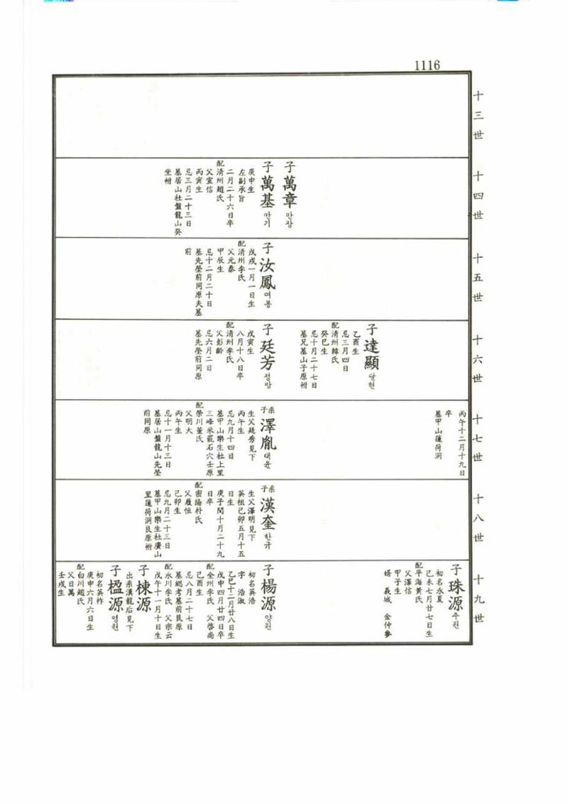 강릉유씨대동보2권 1116페이지