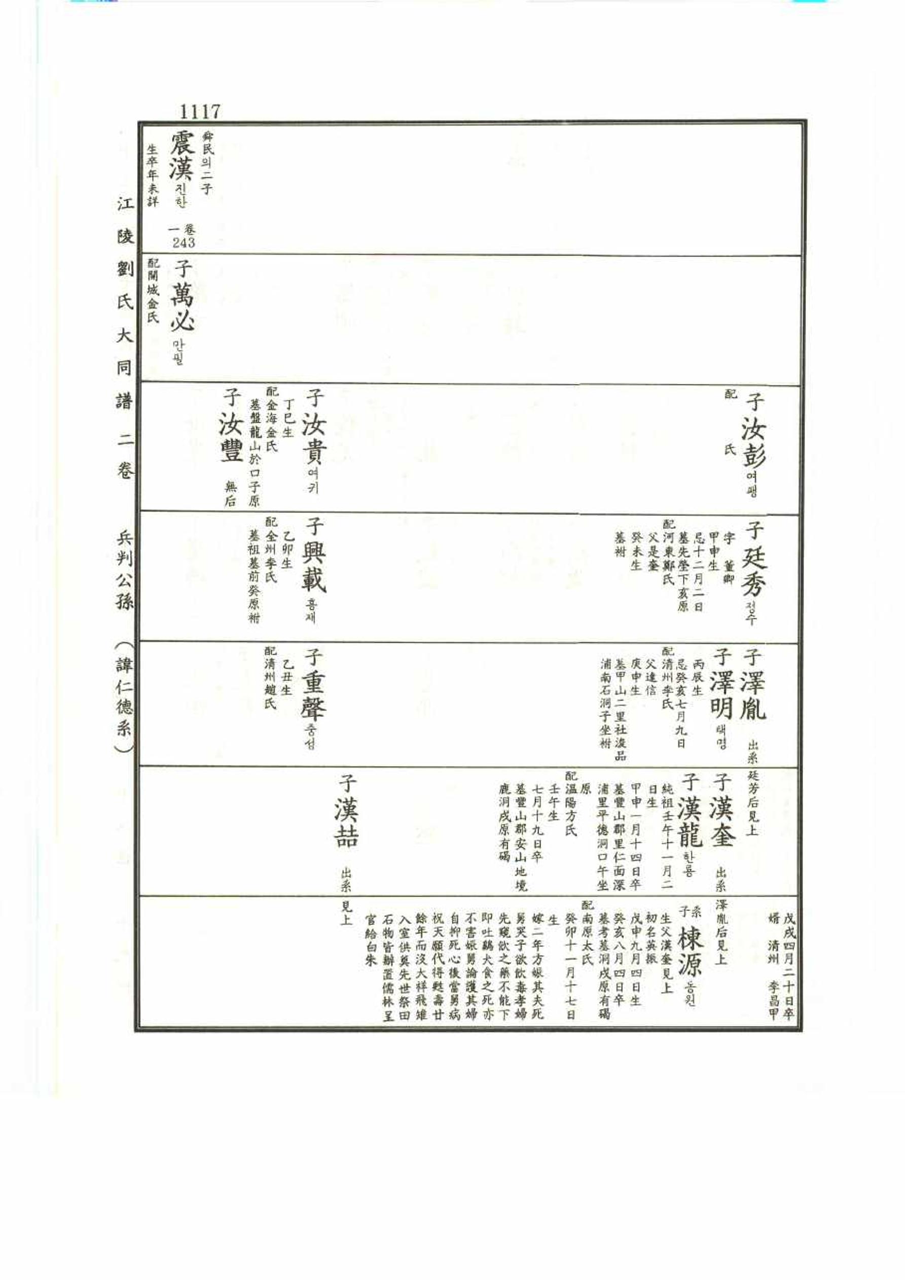 강릉유씨대동보2권 1117페이지
