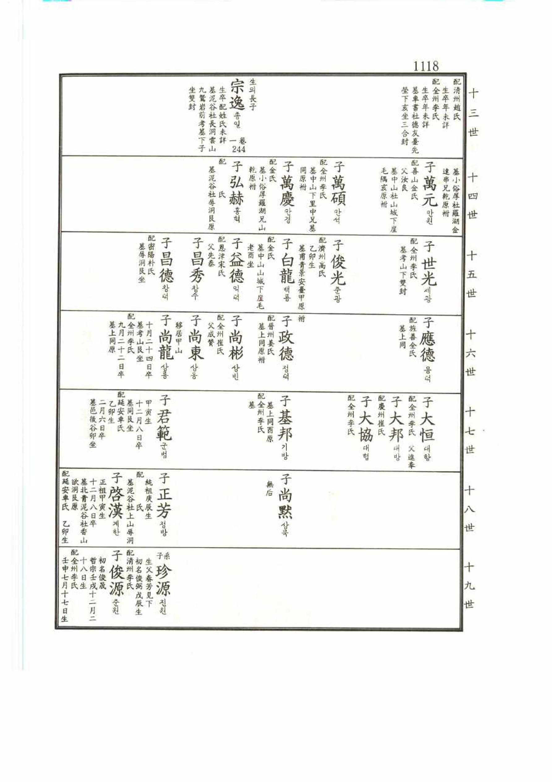 강릉유씨대동보2권 1118페이지