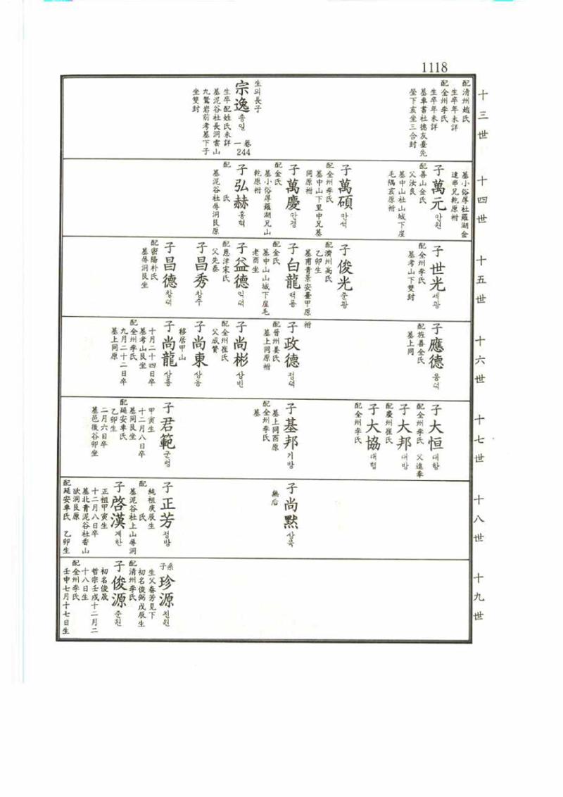 강릉유씨대동보2권 1118페이지