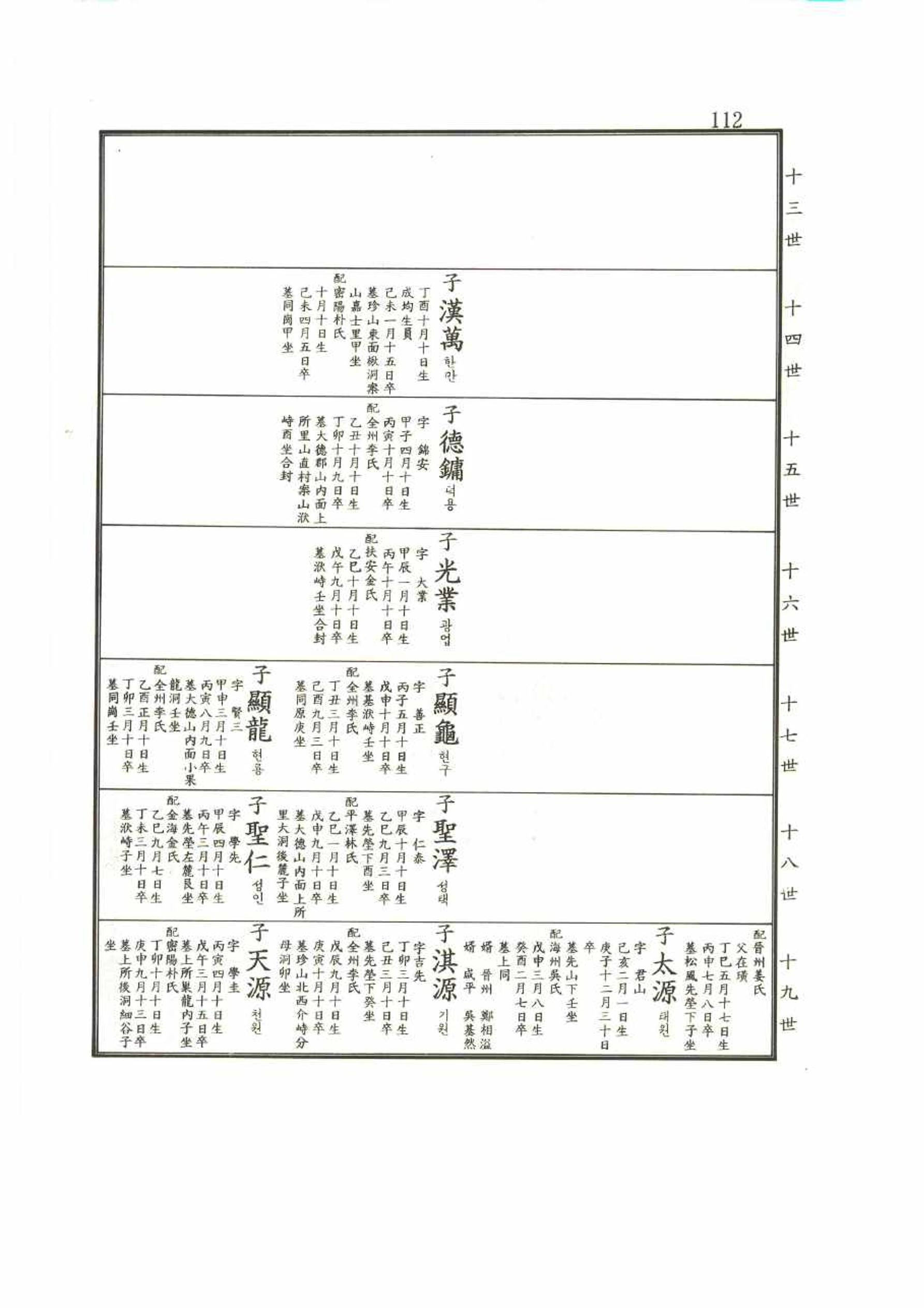 강릉유씨대동보2권 112페이지