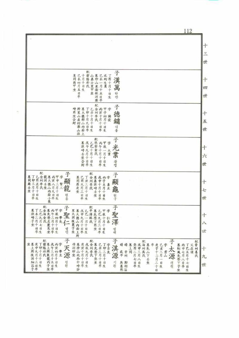 강릉유씨대동보2권 112페이지