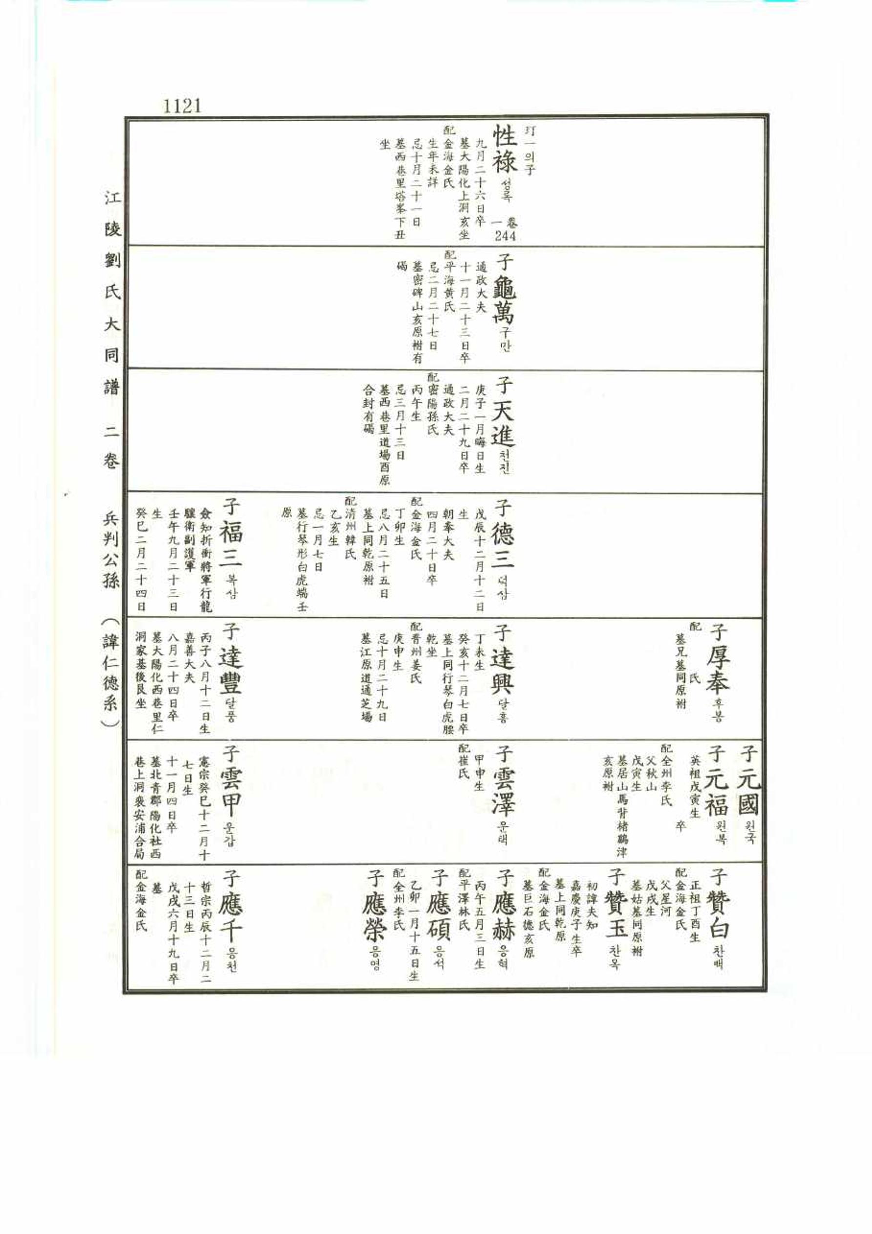 강릉유씨대동보2권 1121페이지