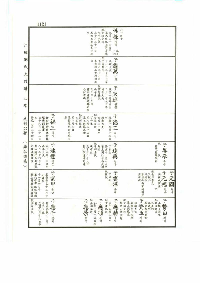 강릉유씨대동보2권 1121페이지