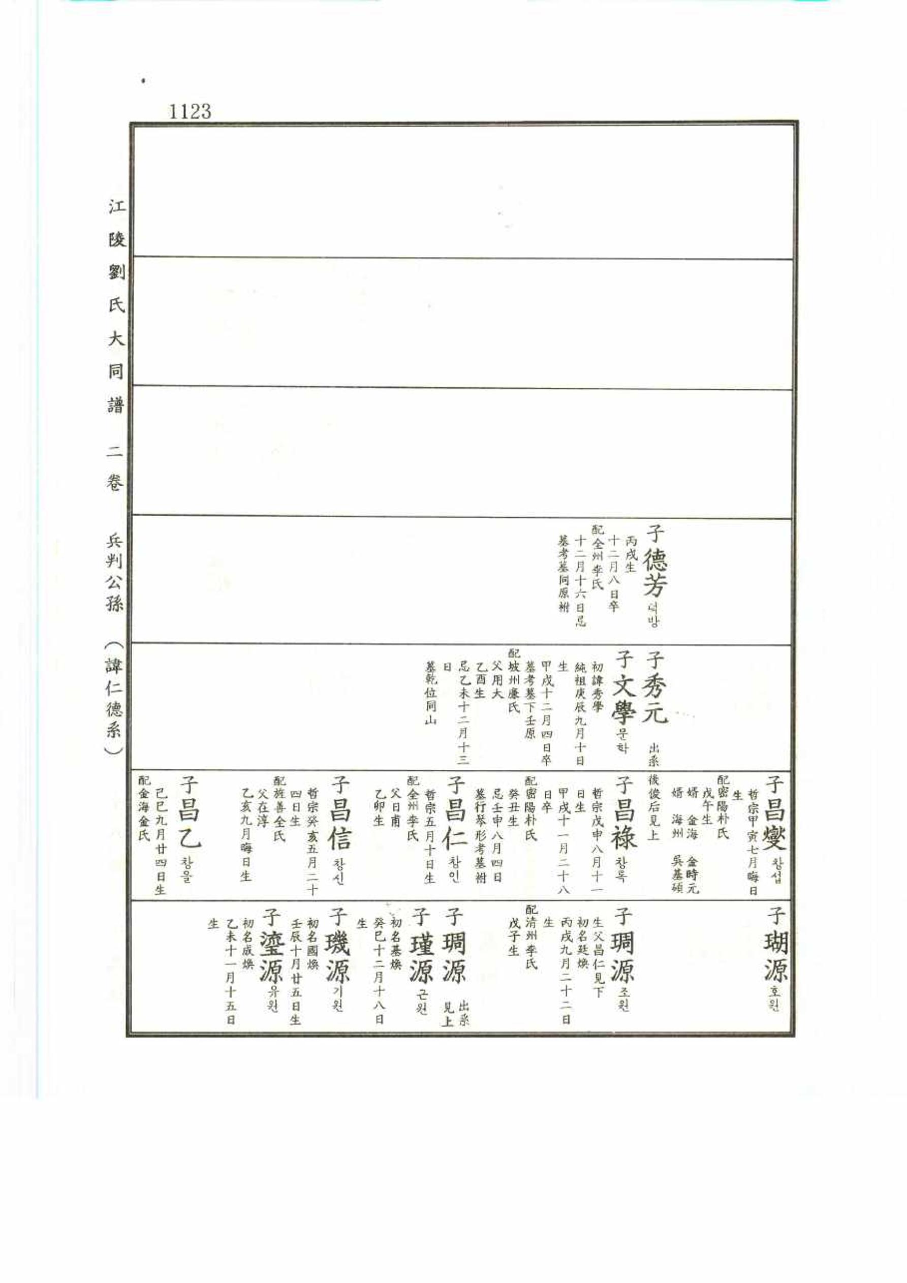 강릉유씨대동보2권 1123페이지