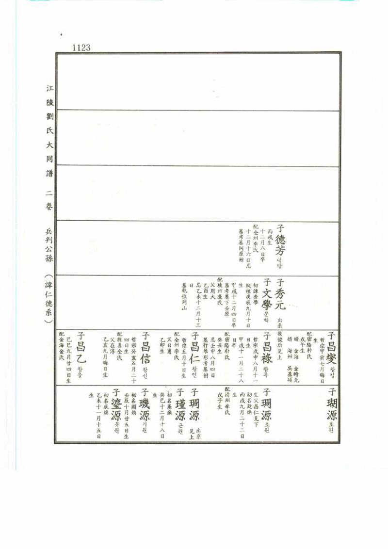 강릉유씨대동보2권 1123페이지