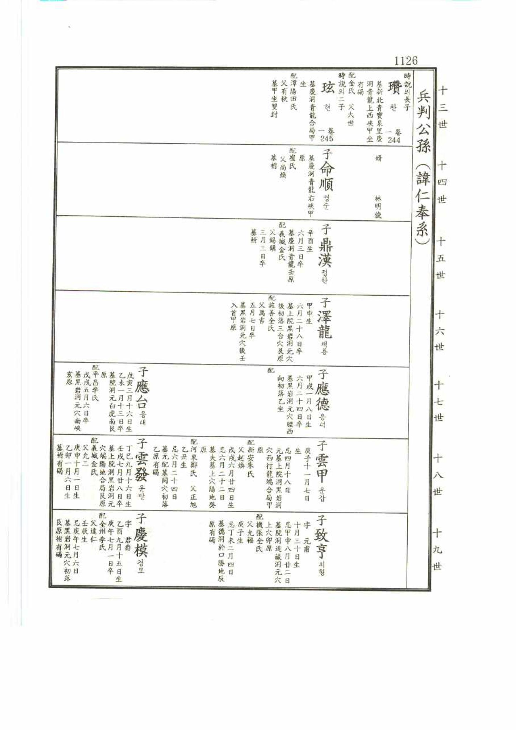 강릉유씨대동보2권 1126페이지