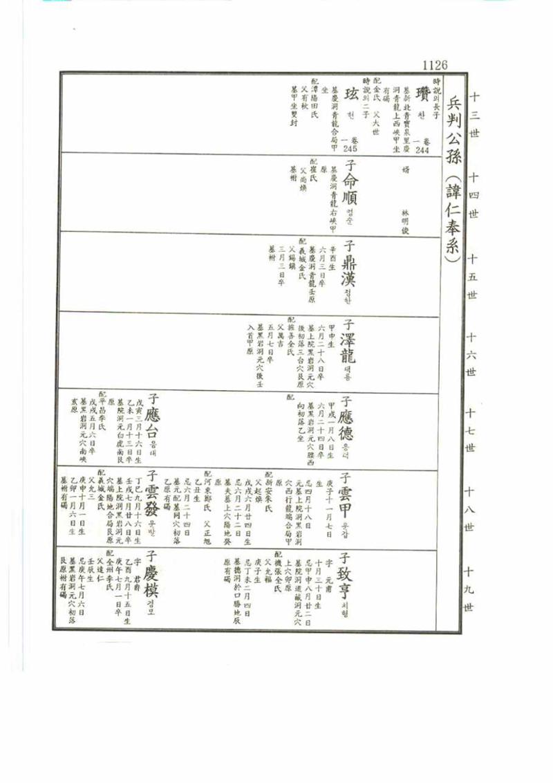 강릉유씨대동보2권 1126페이지