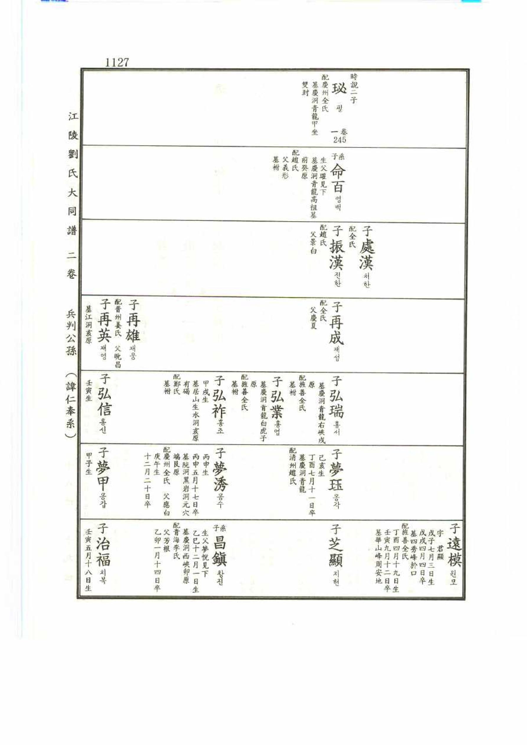 강릉유씨대동보2권 1127페이지