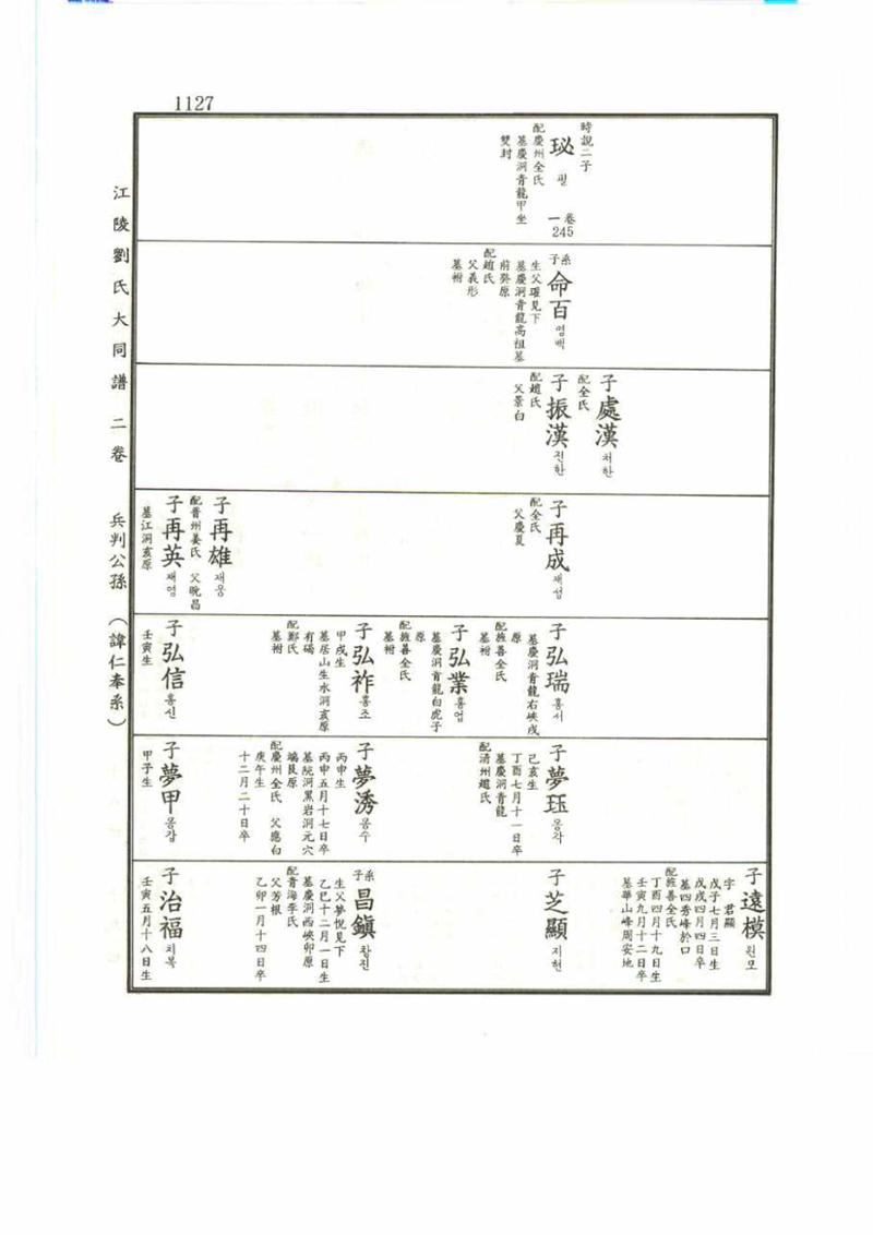 강릉유씨대동보2권 1127페이지
