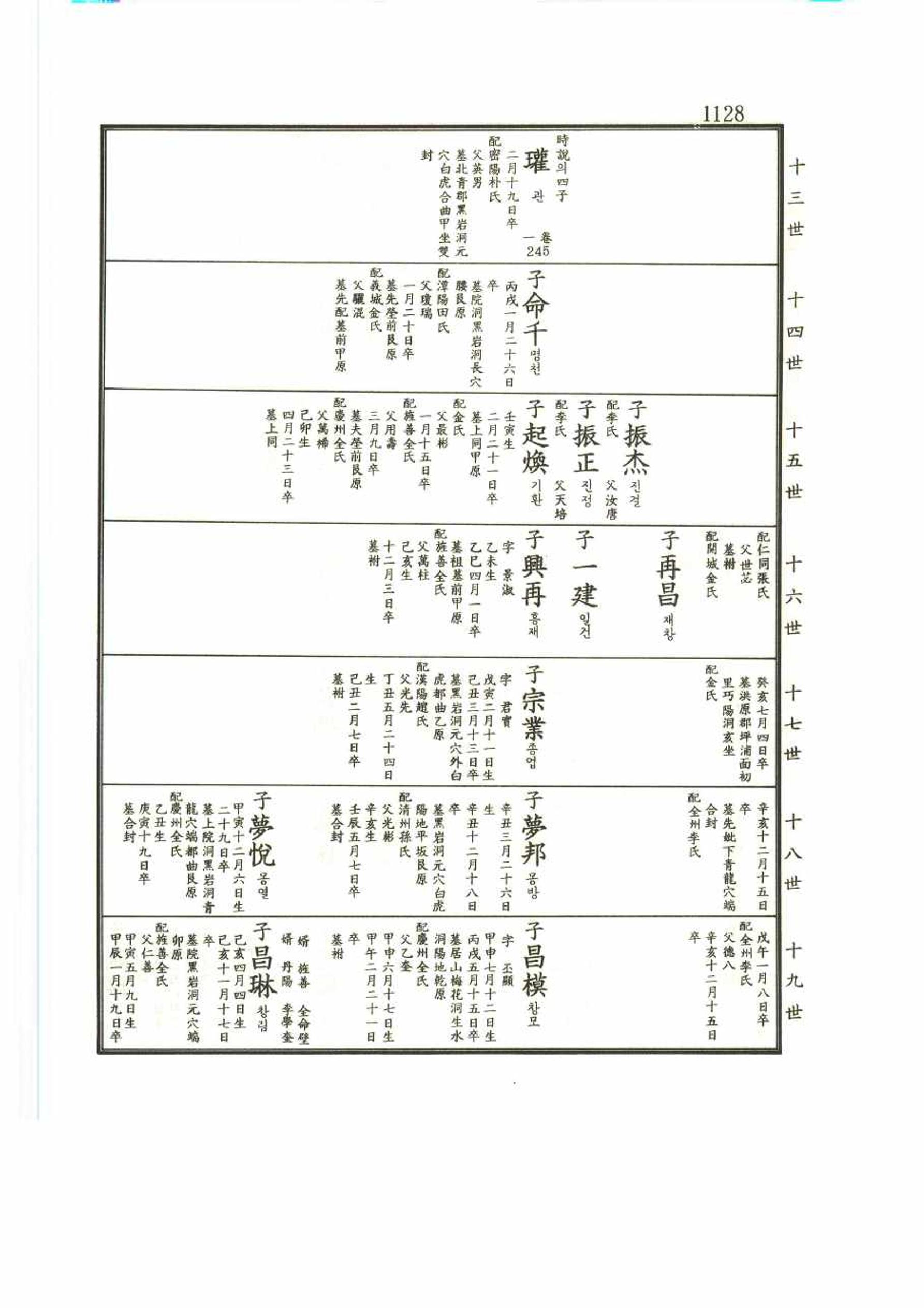 강릉유씨대동보2권 1128페이지