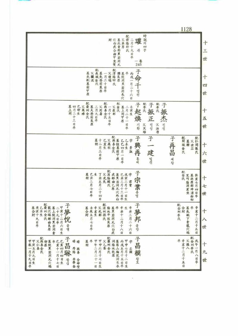 강릉유씨대동보2권 1128페이지