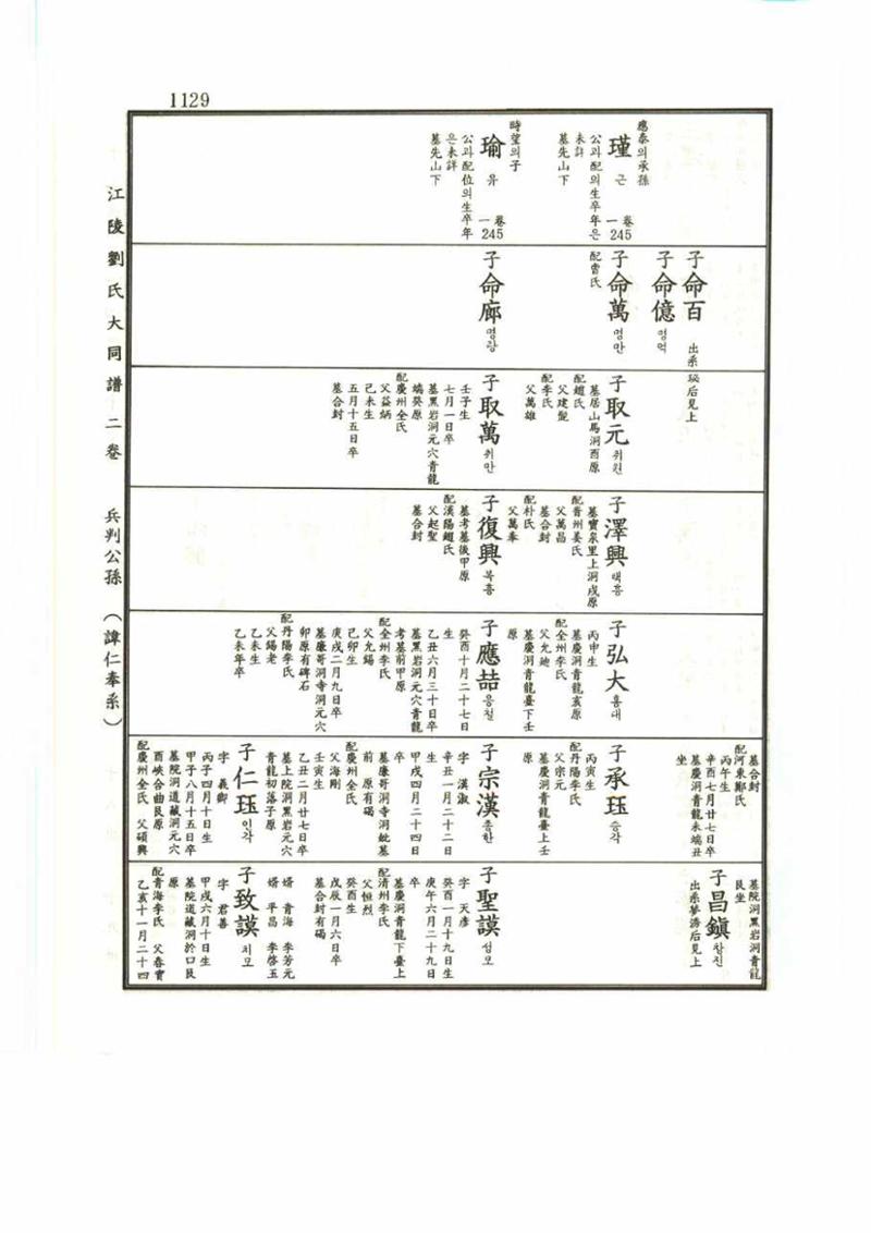 강릉유씨대동보2권 1129페이지