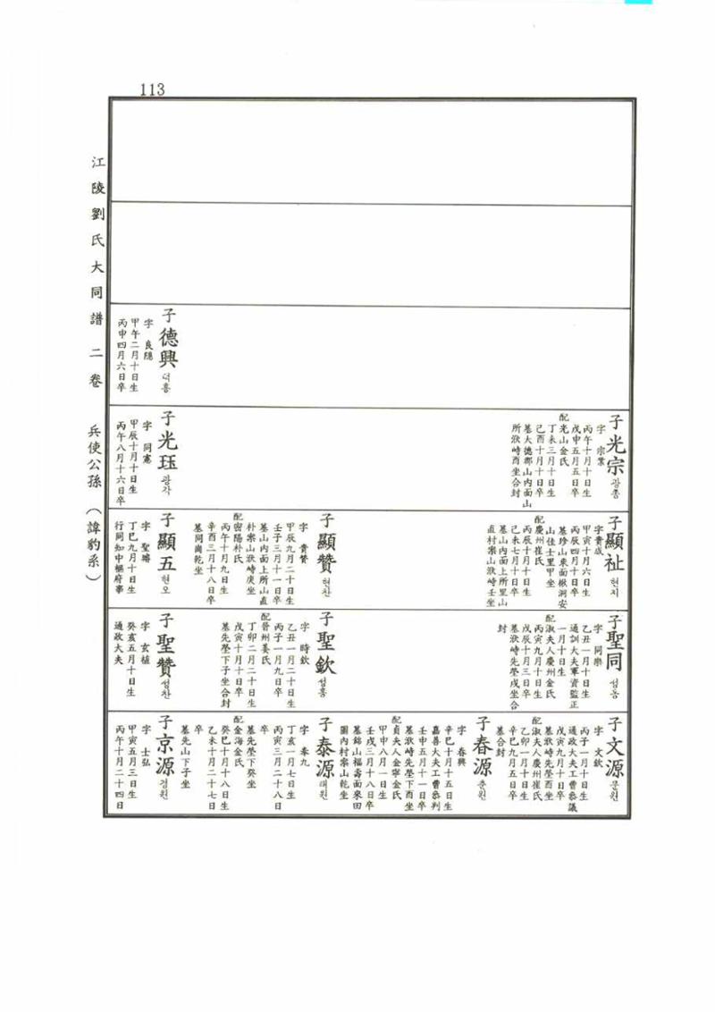 강릉유씨대동보2권 113페이지