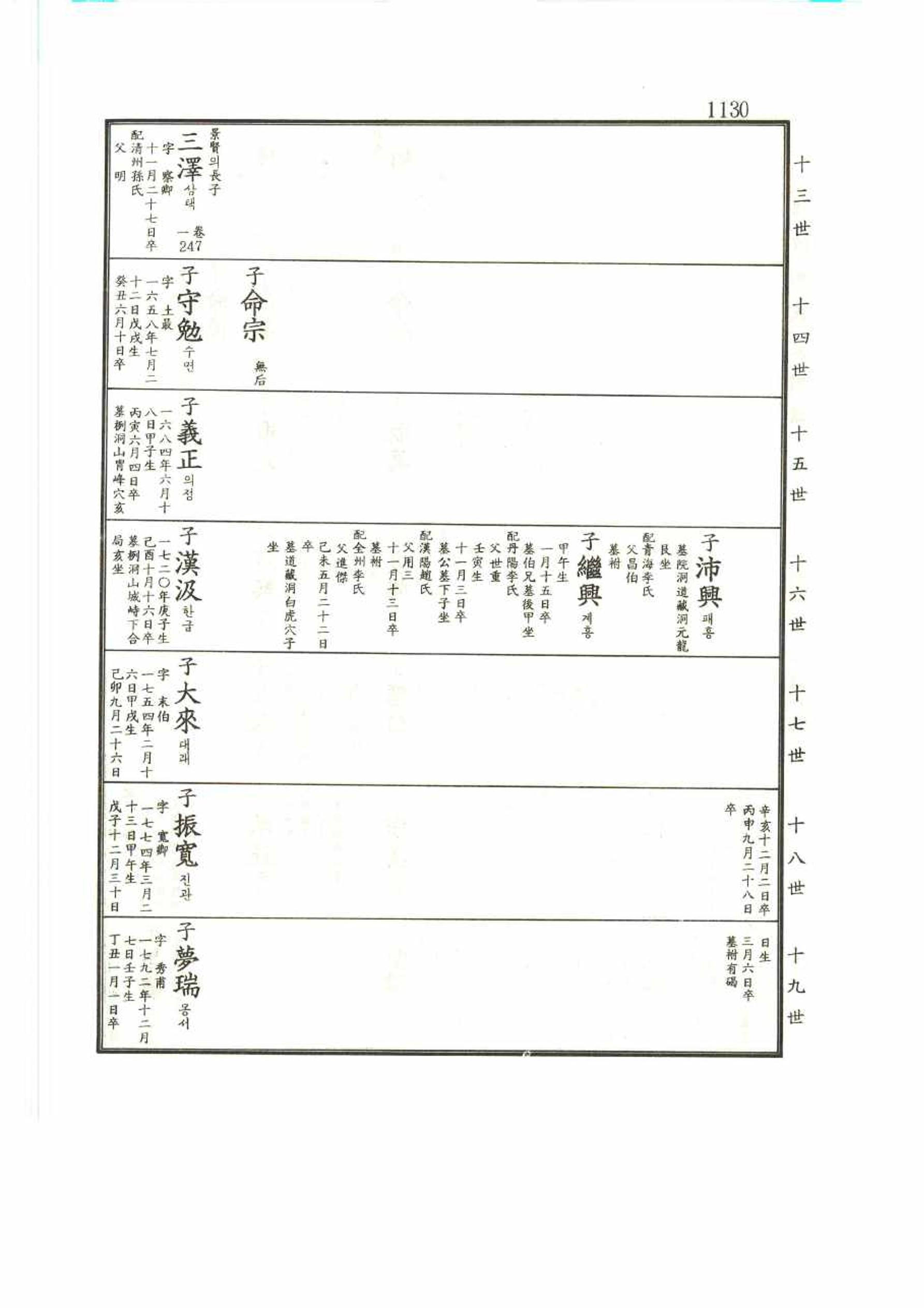 강릉유씨대동보2권 1130페이지