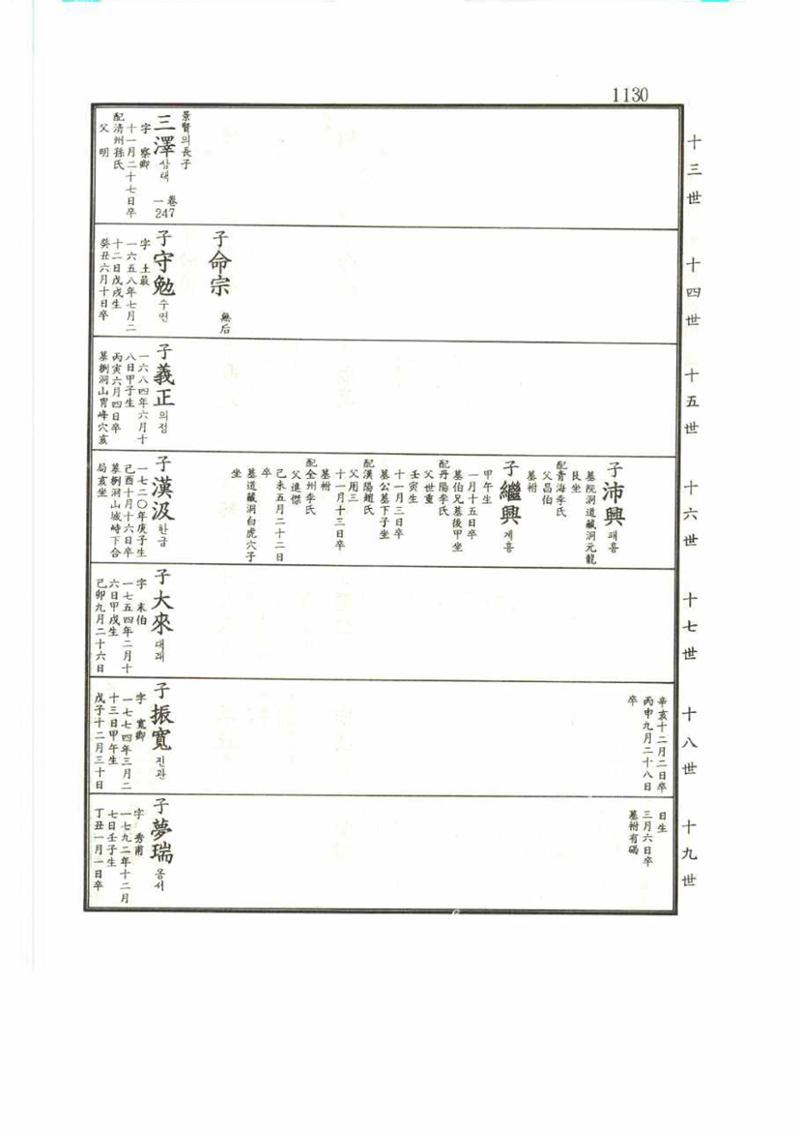 강릉유씨대동보2권 1130페이지