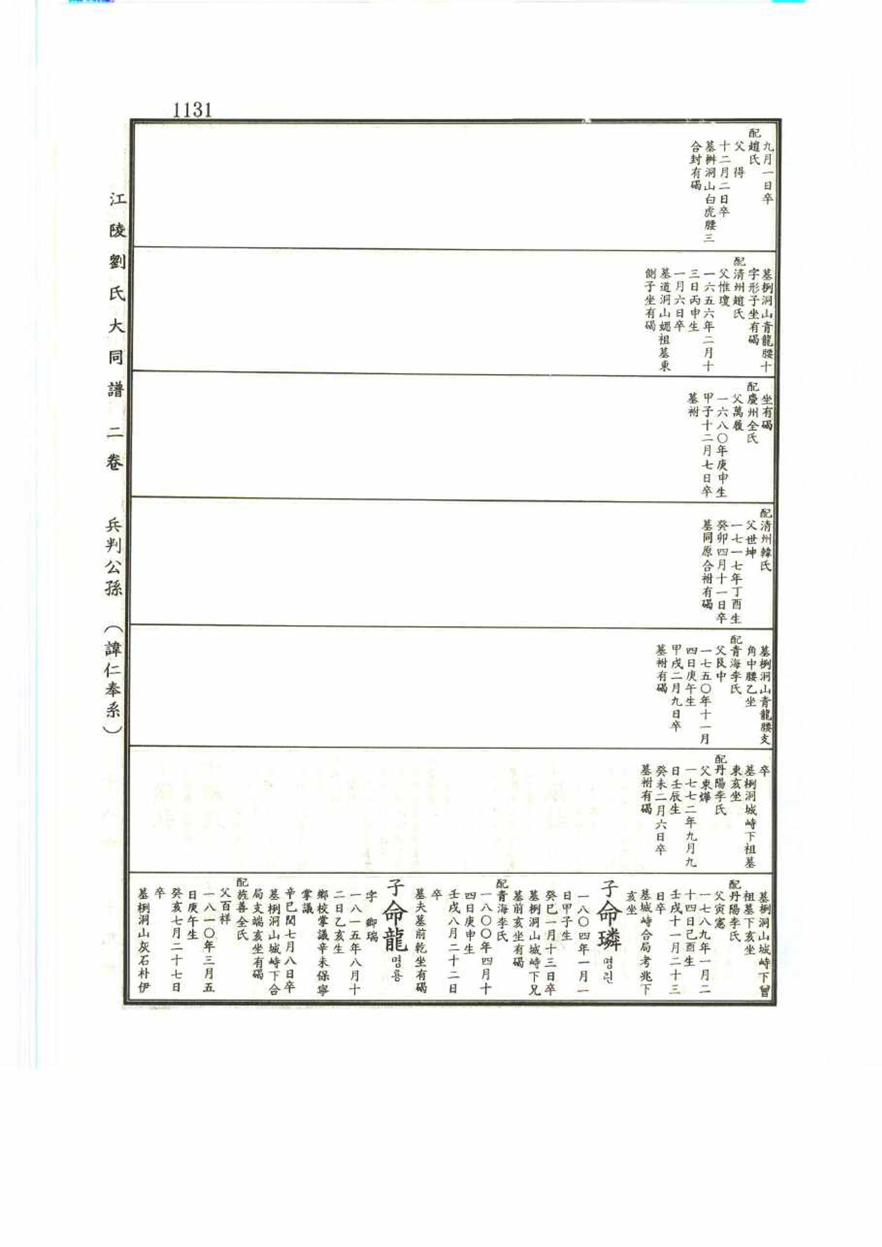 강릉유씨대동보2권 1131페이지