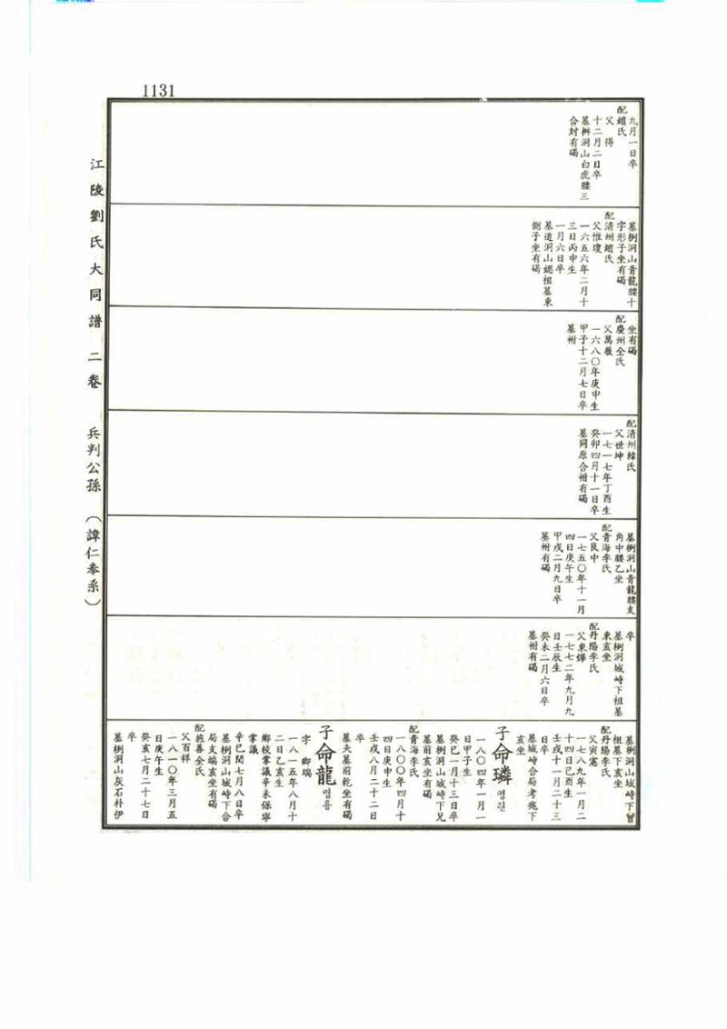강릉유씨대동보2권 1131페이지
