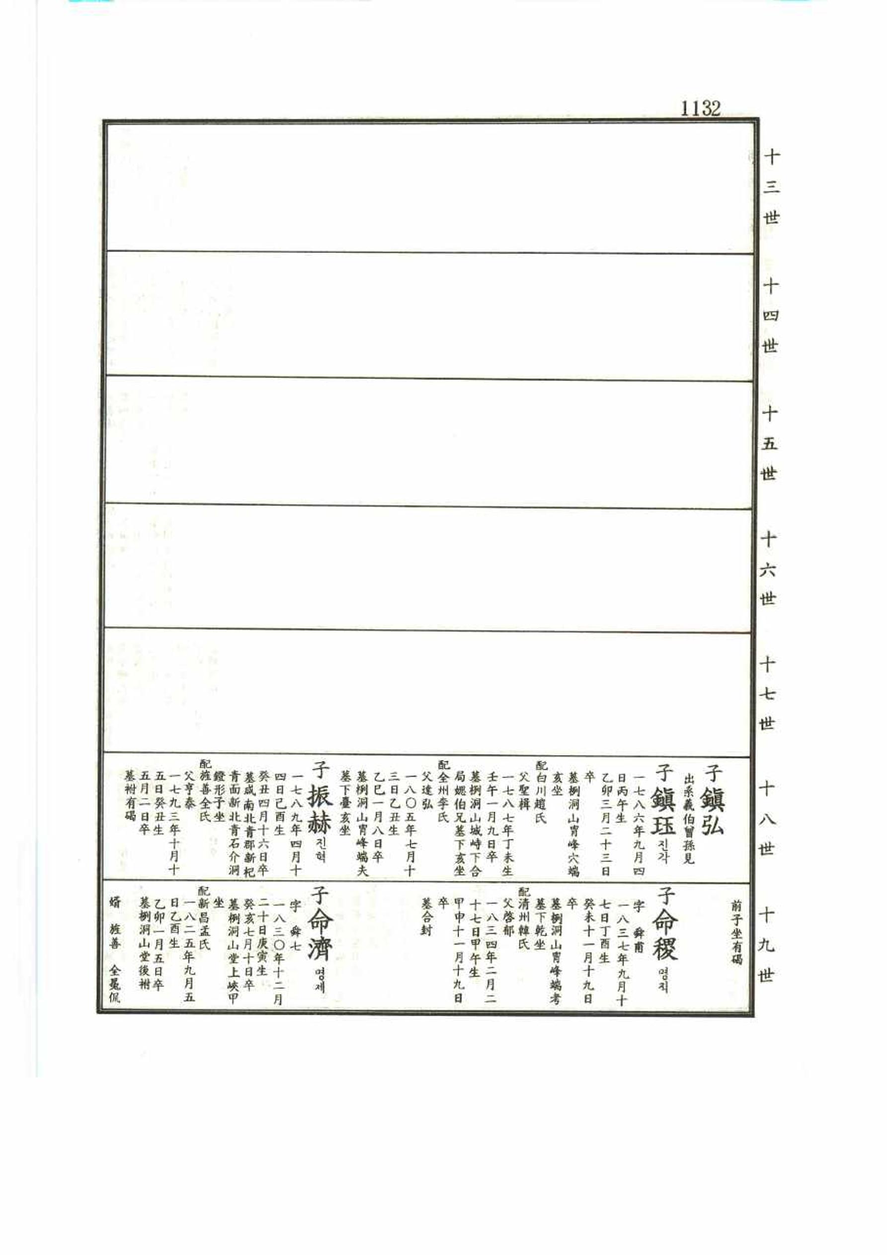 강릉유씨대동보2권 1132페이지