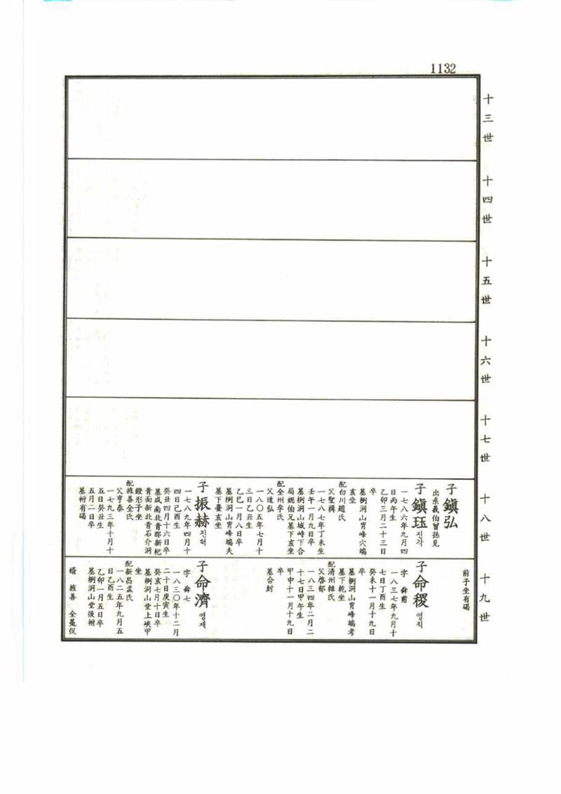 강릉유씨대동보2권 1132페이지