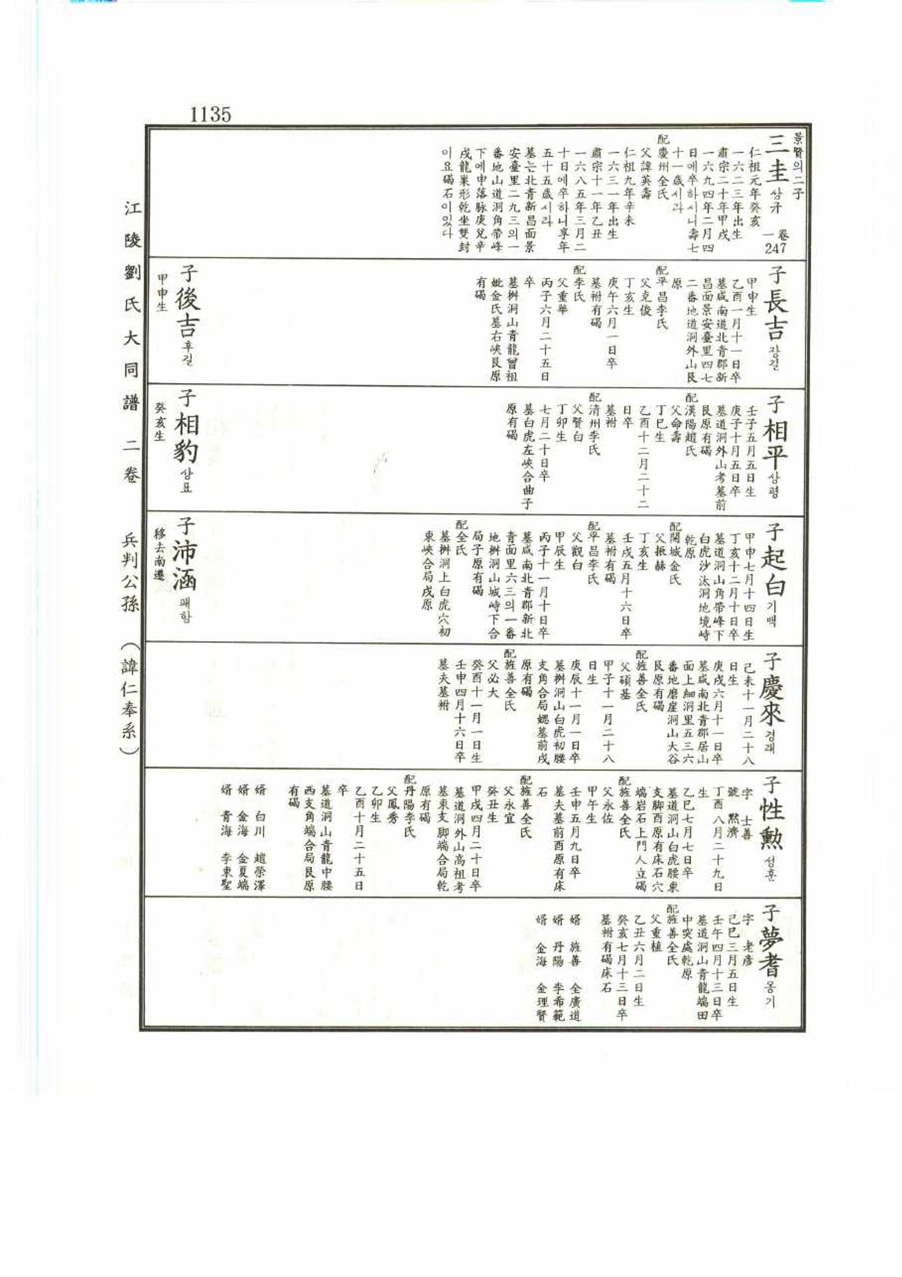 강릉유씨대동보2권 1135페이지