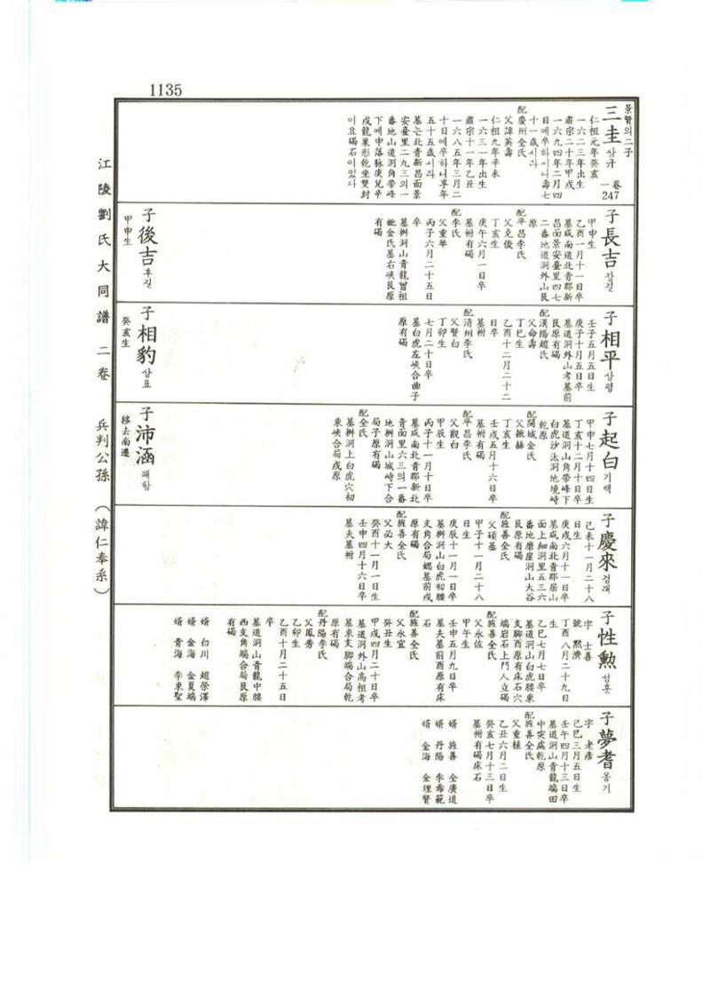 강릉유씨대동보2권 1135페이지