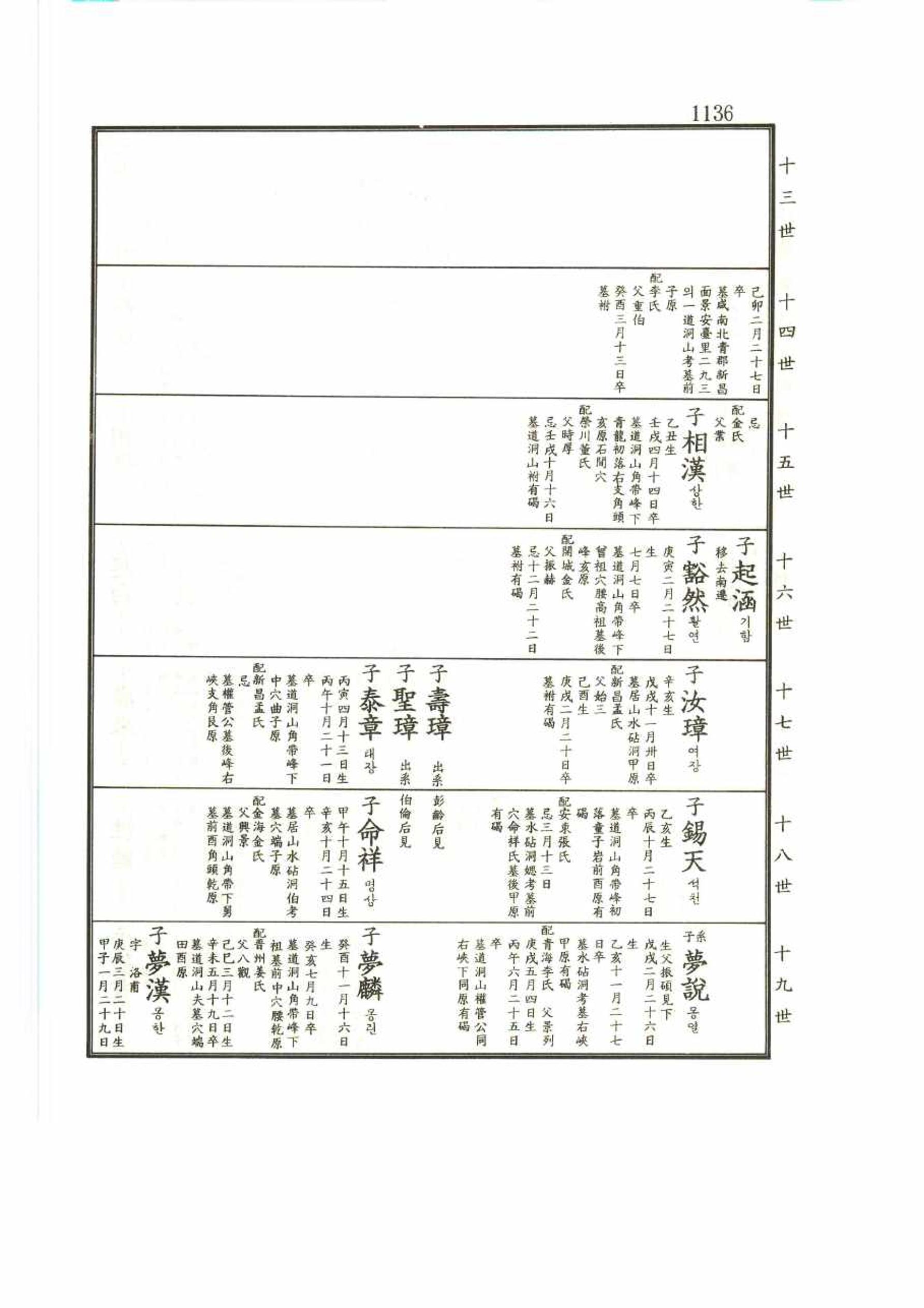 강릉유씨대동보2권 1136페이지