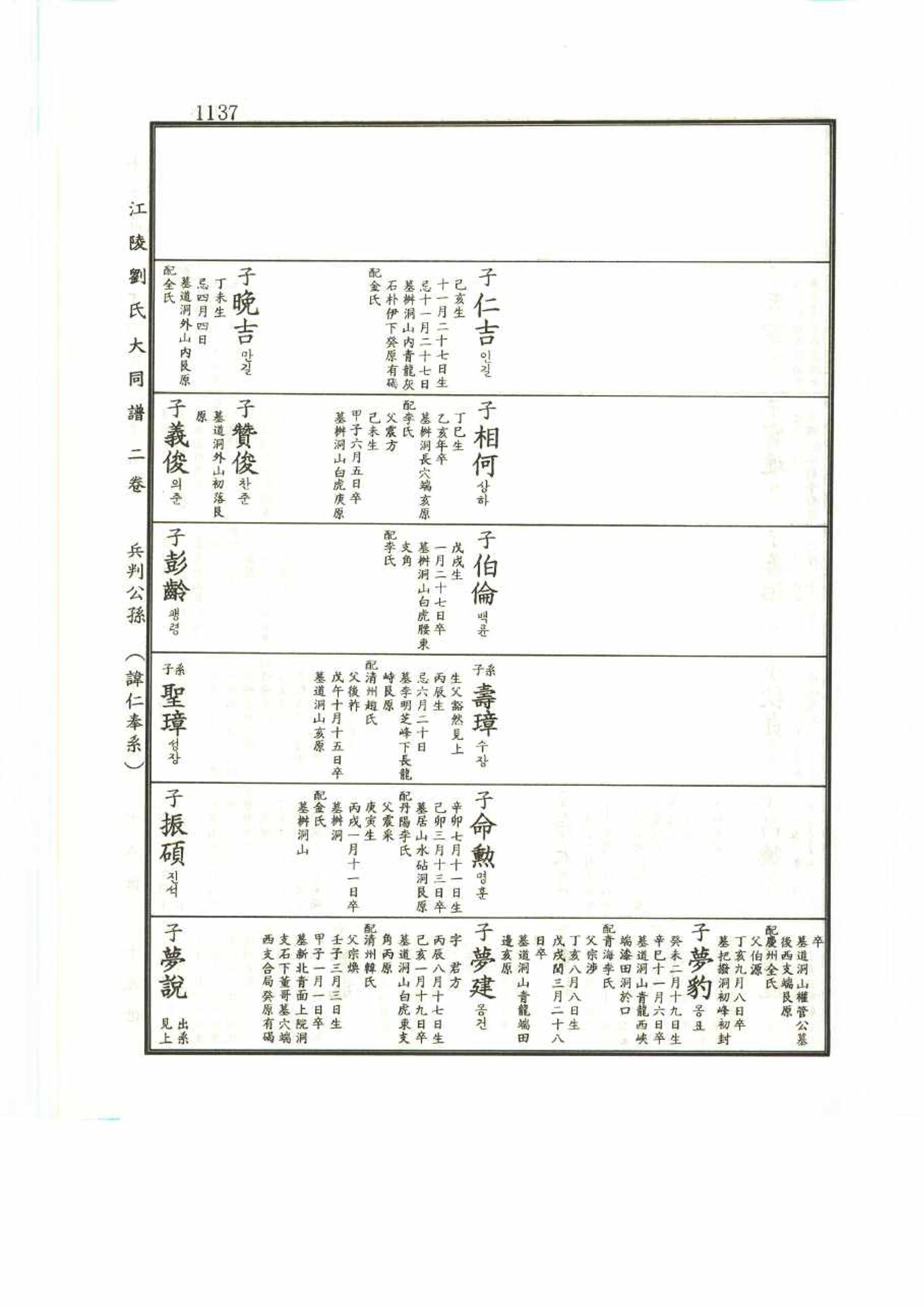 강릉유씨대동보2권 1137페이지