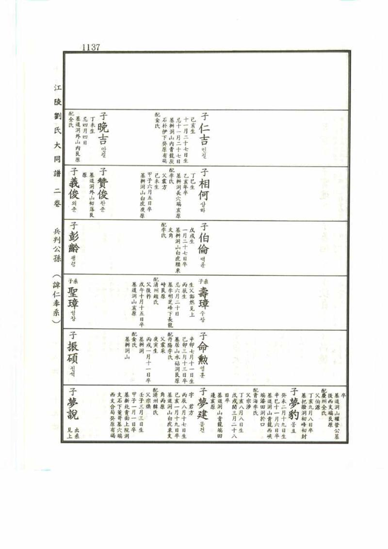강릉유씨대동보2권 1137페이지