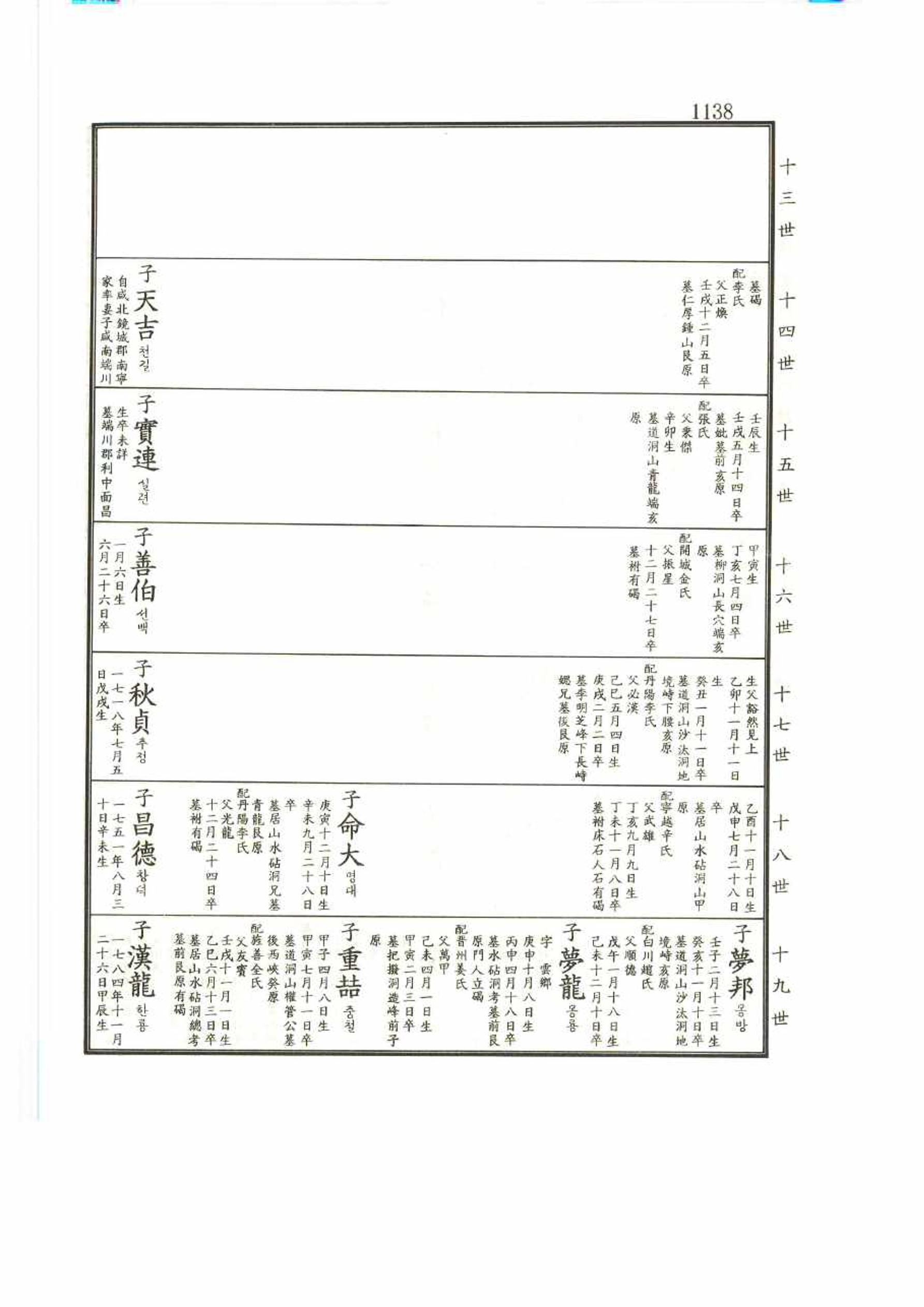 강릉유씨대동보2권 1138페이지