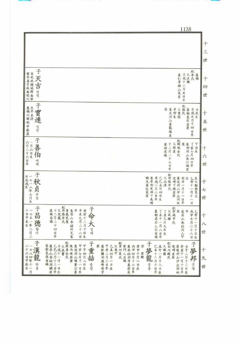 강릉유씨대동보2권 1138페이지