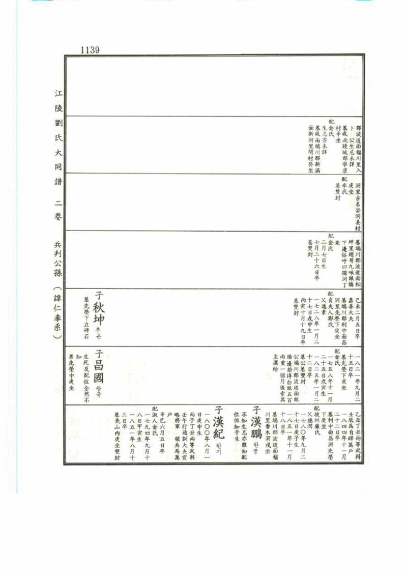 강릉유씨대동보2권 1139페이지