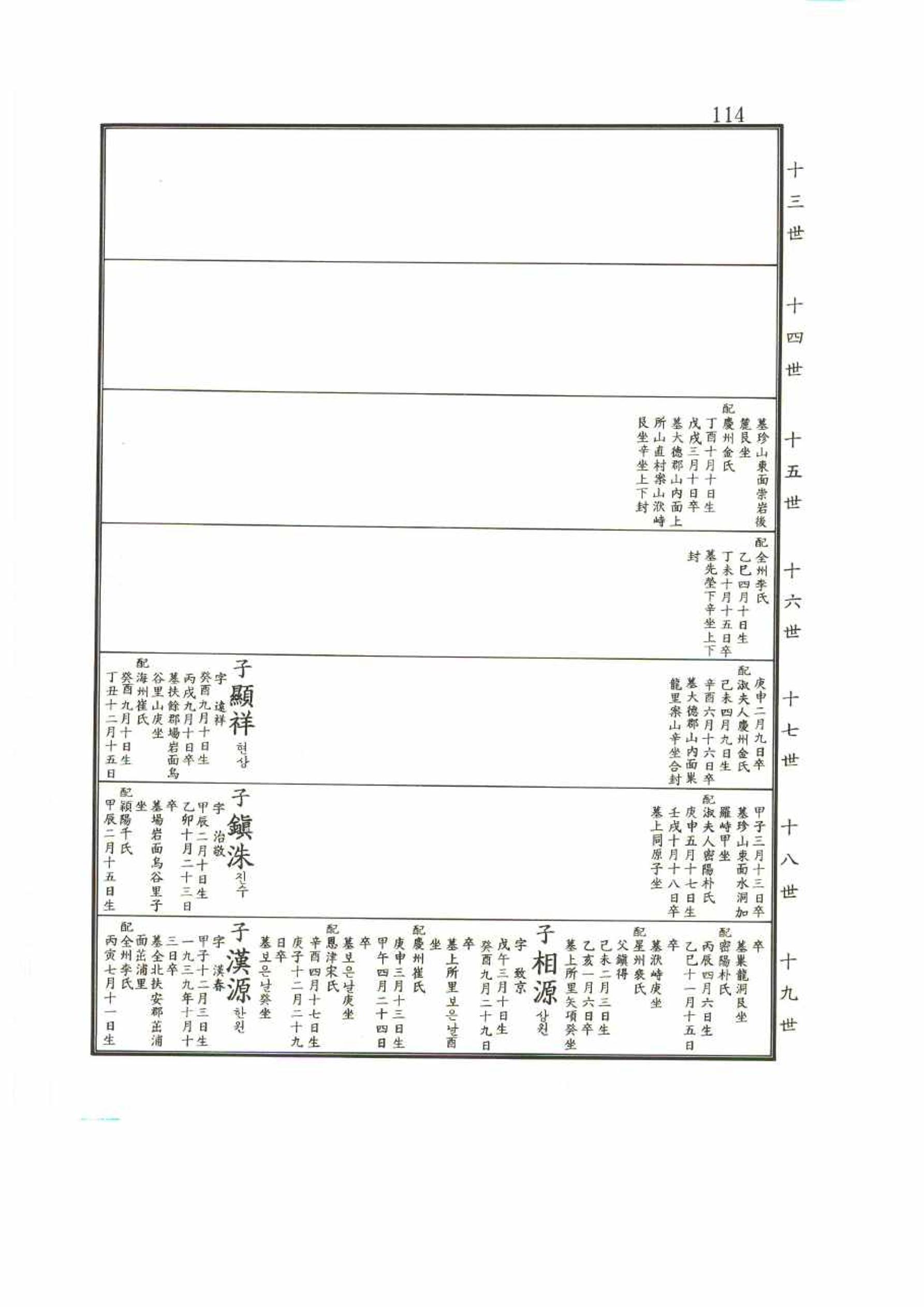 강릉유씨대동보2권 114페이지