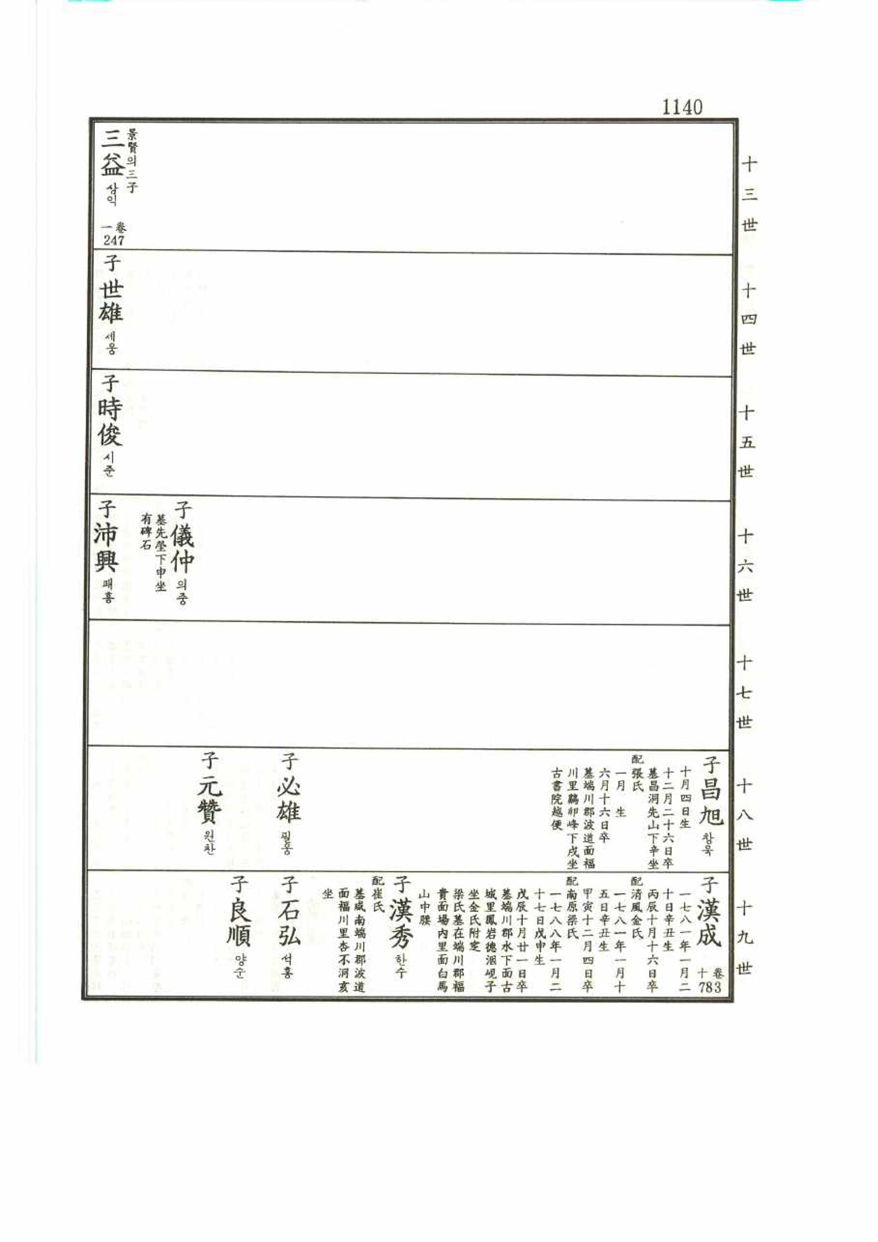 강릉유씨대동보2권 1140페이지