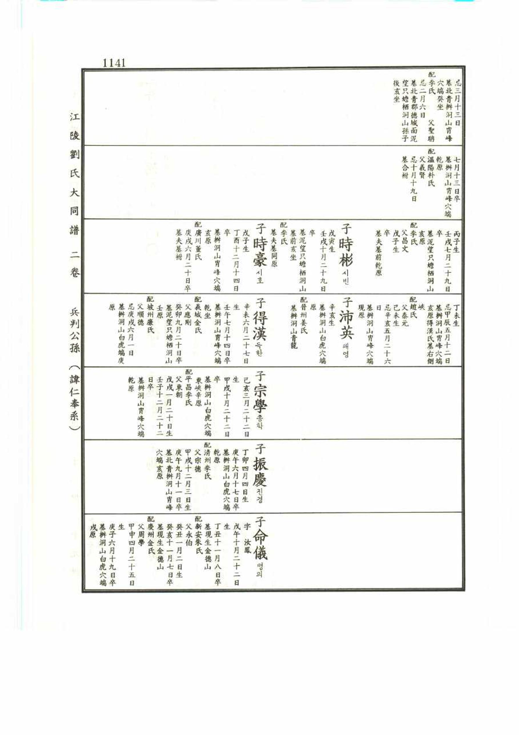 강릉유씨대동보2권 1141페이지