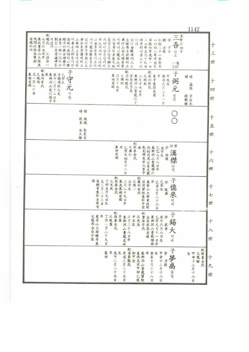 강릉유씨대동보2권 1142페이지