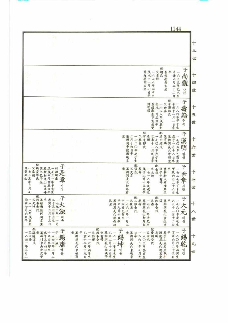 강릉유씨대동보2권 1144페이지