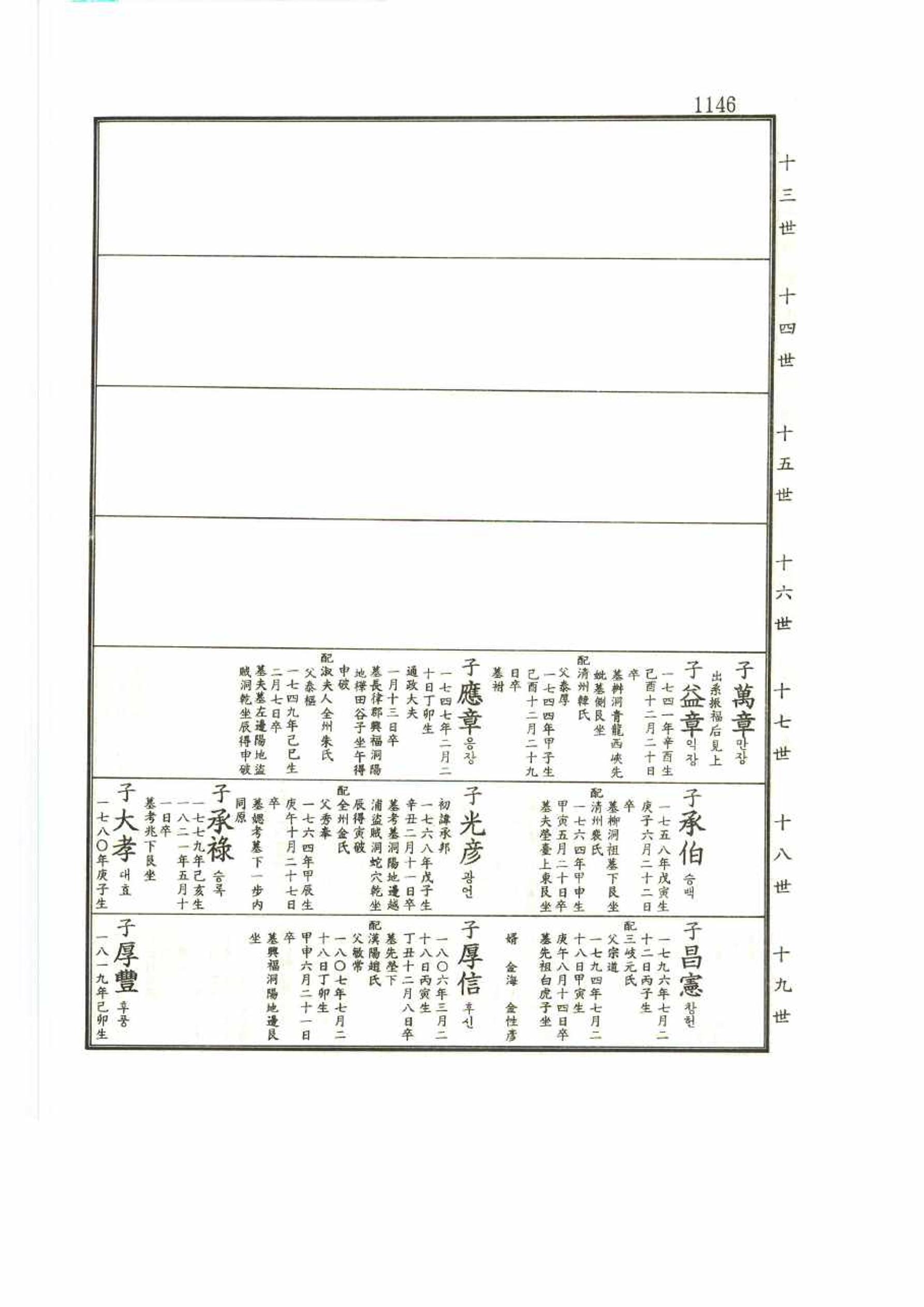 강릉유씨대동보2권 1146페이지