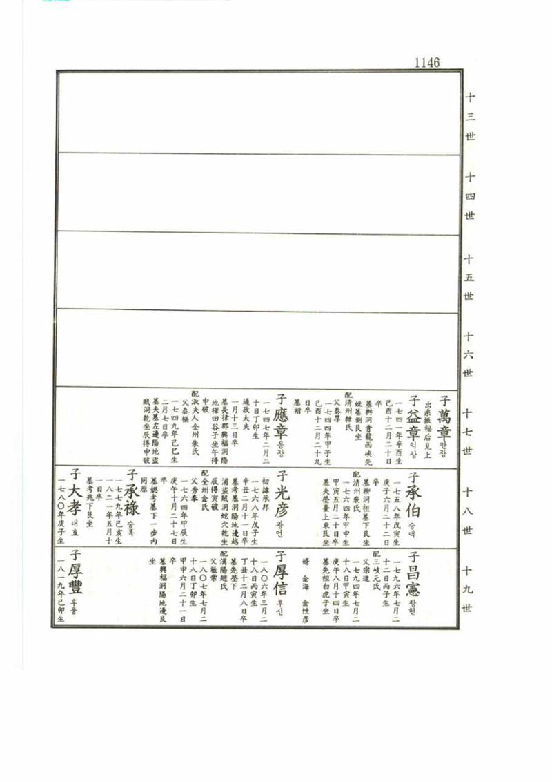 강릉유씨대동보2권 1146페이지