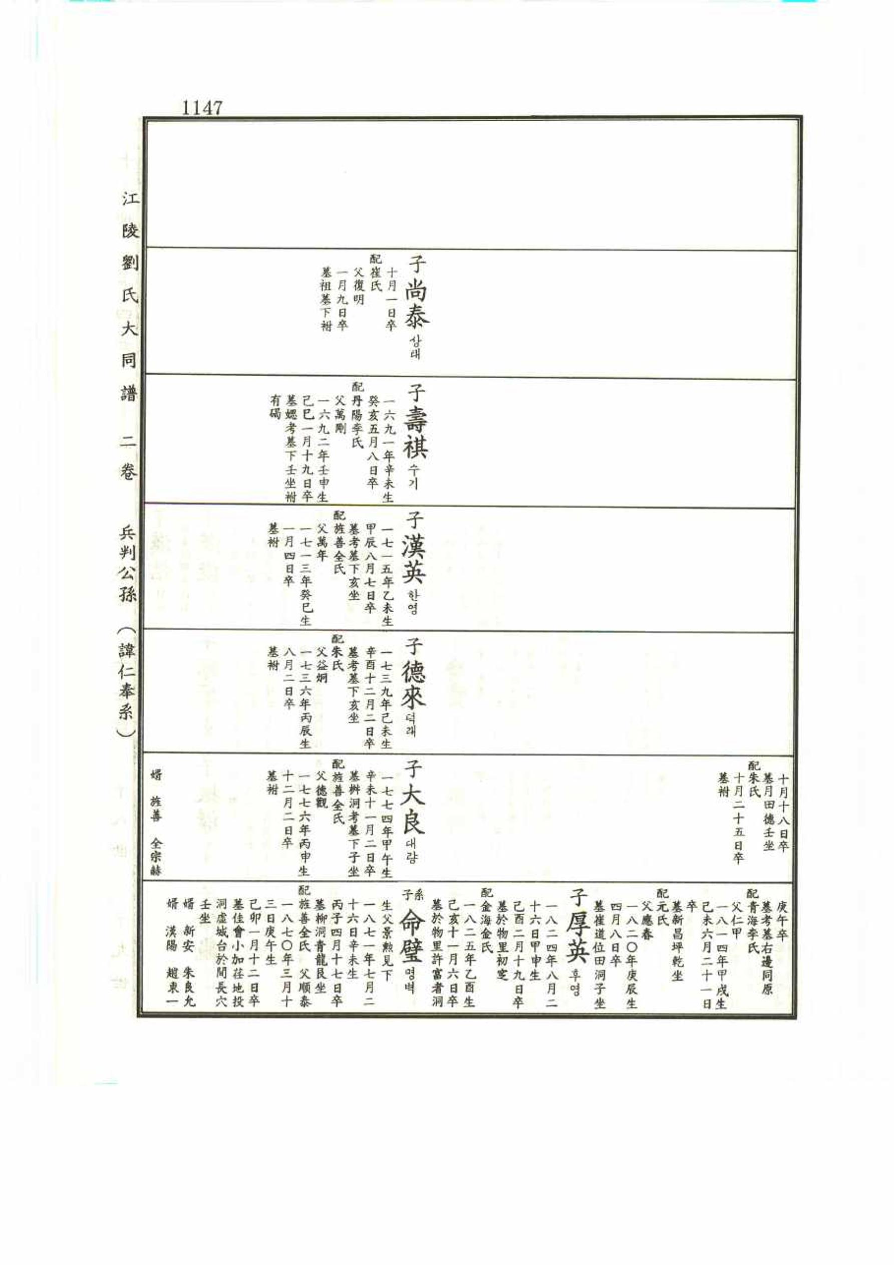강릉유씨대동보2권 1147페이지