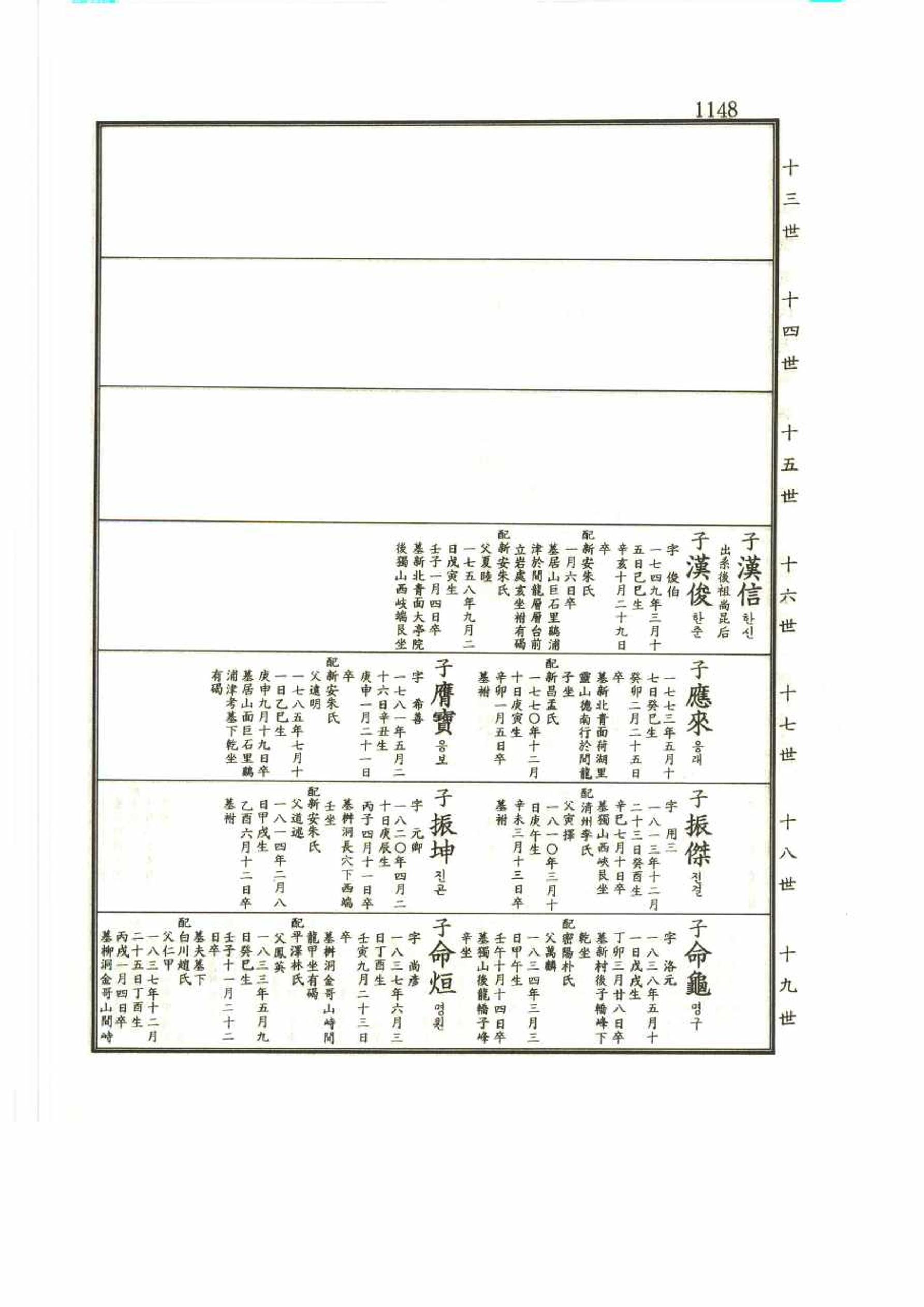 강릉유씨대동보2권 1148페이지