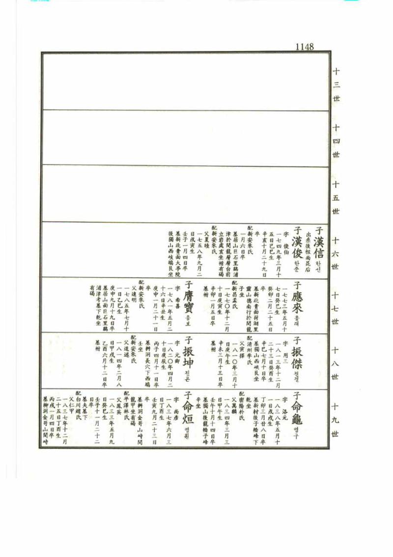 강릉유씨대동보2권 1148페이지