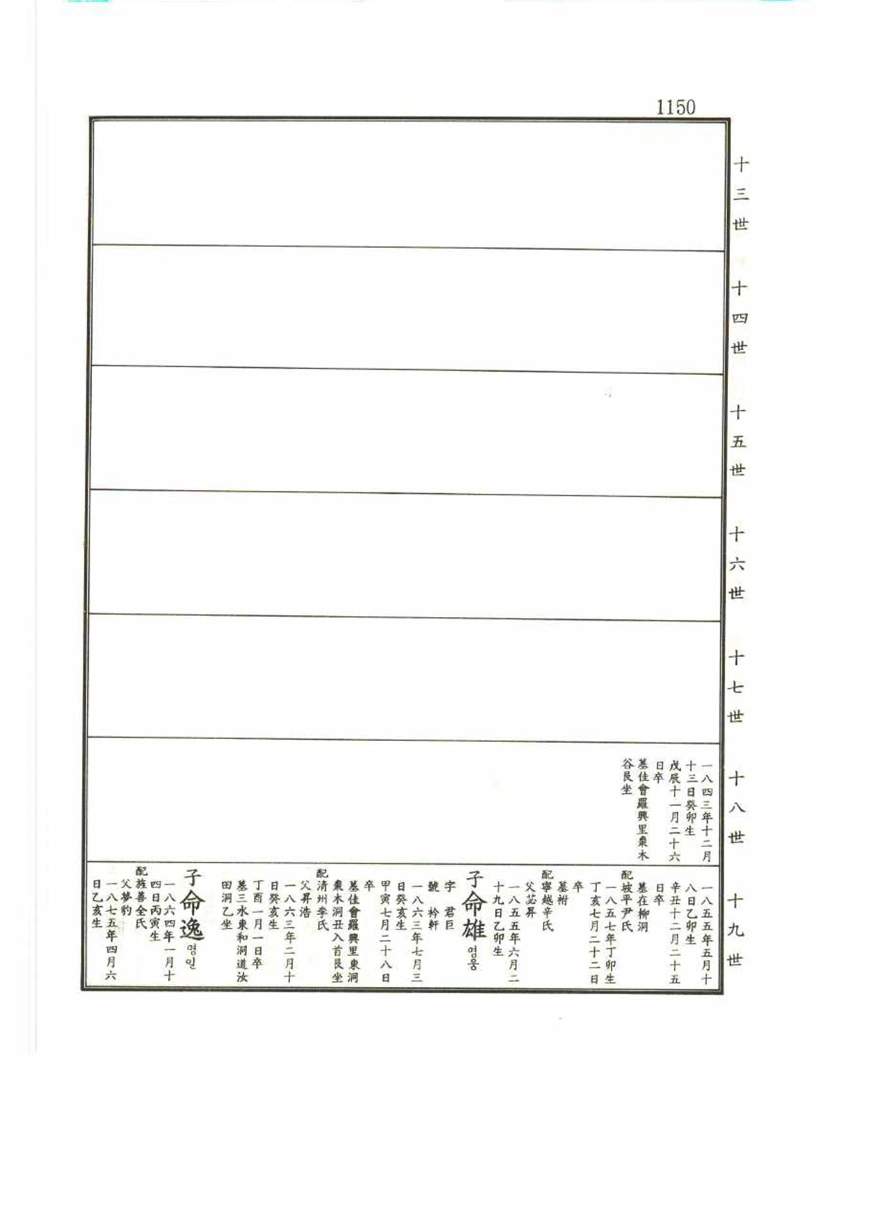 강릉유씨대동보2권 1150페이지