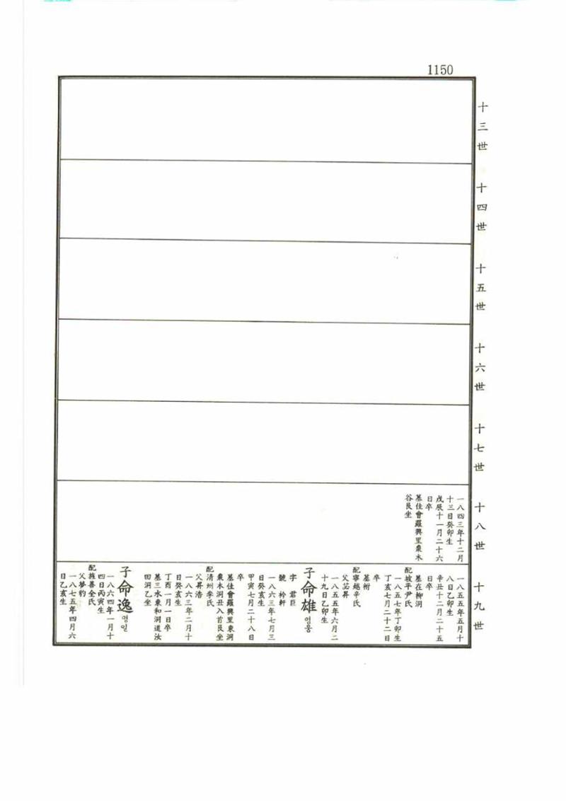 강릉유씨대동보2권 1150페이지