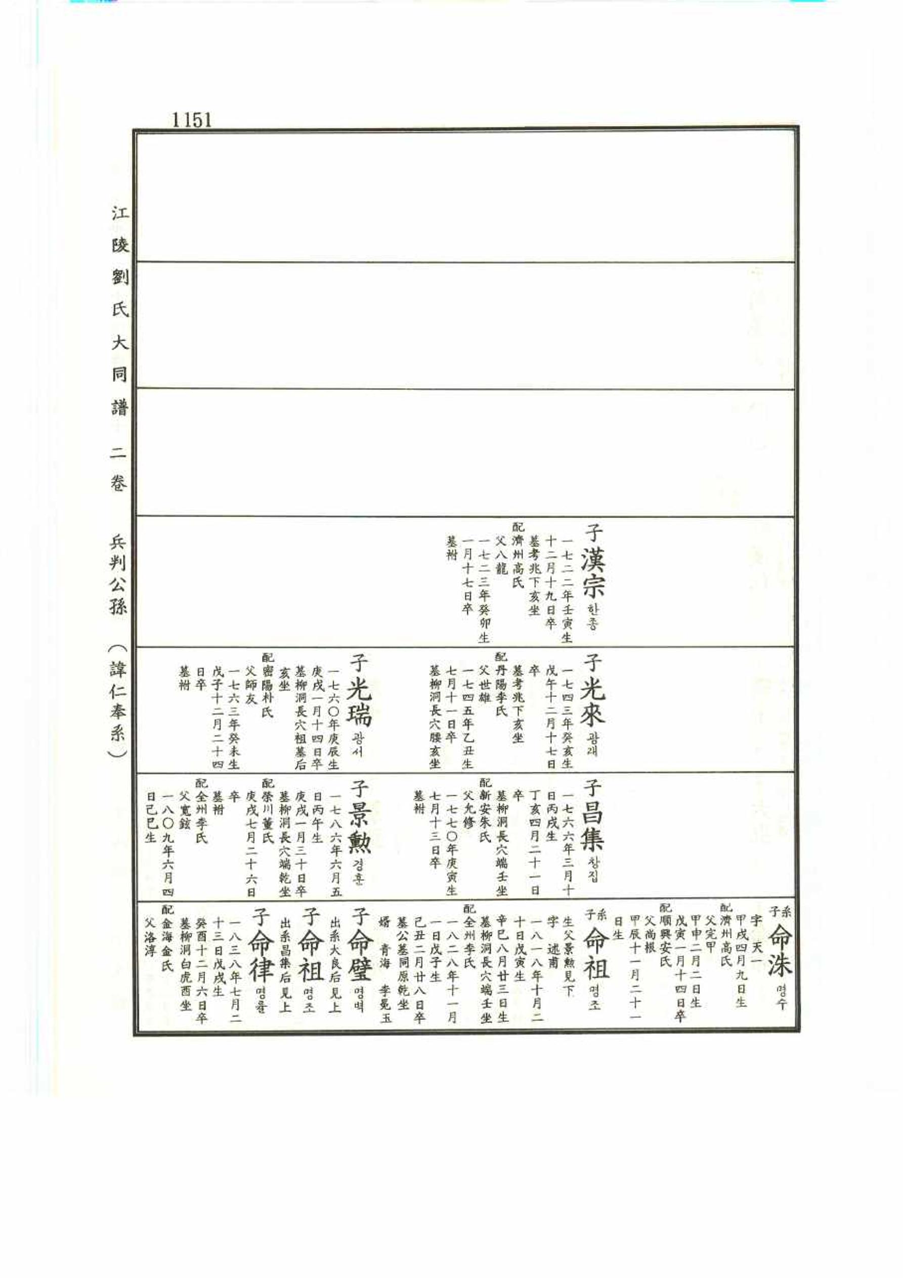 강릉유씨대동보2권 1151페이지