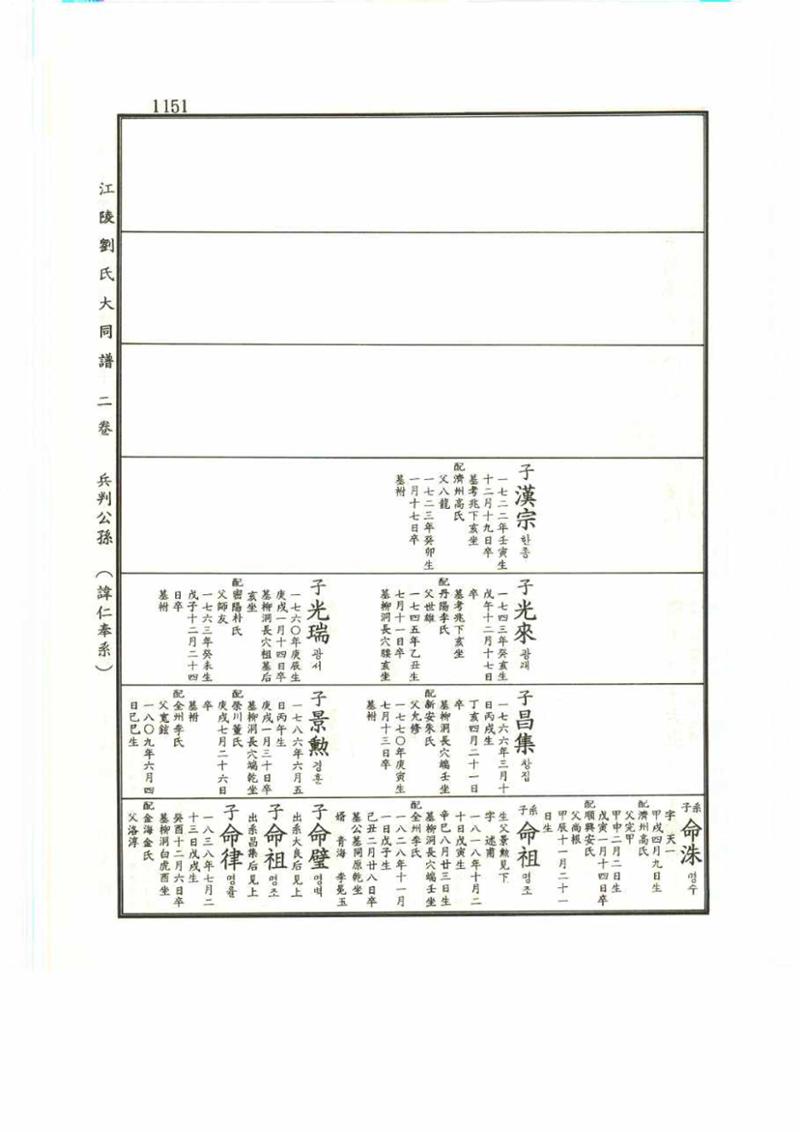 강릉유씨대동보2권 1151페이지