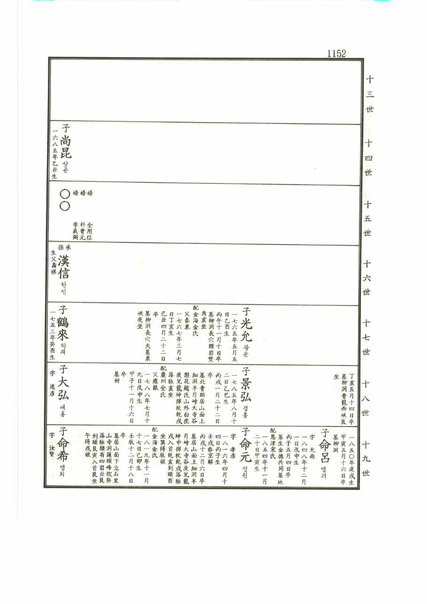 강릉유씨대동보2권 1152페이지