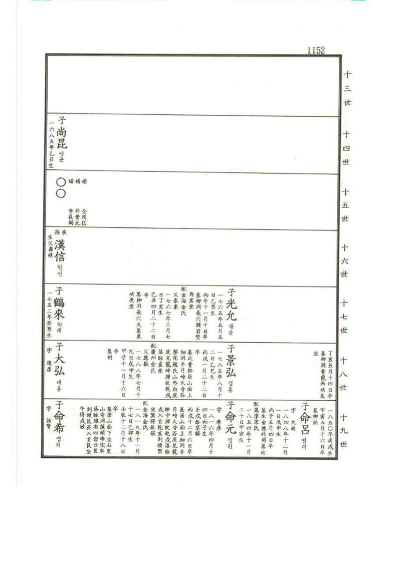 강릉유씨대동보2권 1152페이지
