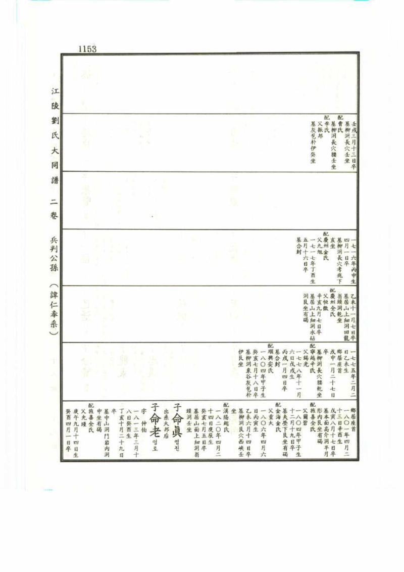 강릉유씨대동보2권 1153페이지